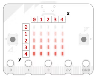 leds du microbit