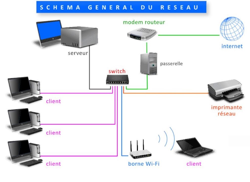 Réseau local