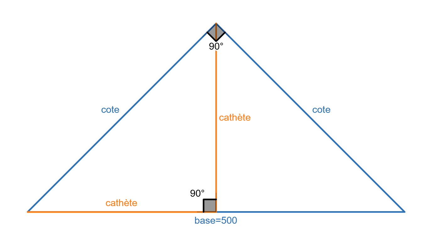 Triangle isocèle rectangle